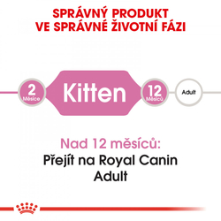 Royal Canin FHN Kitten kaťata do 12 měsíců 2kg