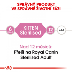 Kitten Sterilised granule pro kastrovaná koťata Royal Canin 400g 