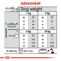 Mini Dental Care granule pro psy snižující tvorbu zubního kamene Royal Canin 1kg 