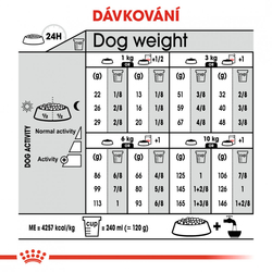 Mini Digestive Care granule pro malé psy s citlivým trávením Royal Canin 1kg 