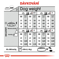 Mini Sterilised granule pro kastrované malé psy Royal Canin 1kg 