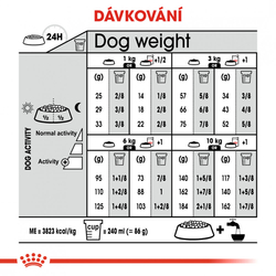 Mini Urinary Care granule pro psy s ledvinovými problémy Royal Canin 1kg 